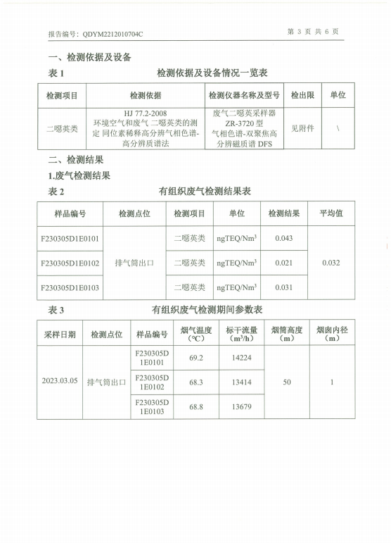 有組織廢氣二噁英檢測(圖3)