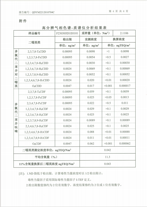 有組織廢氣二噁英檢測(圖1)