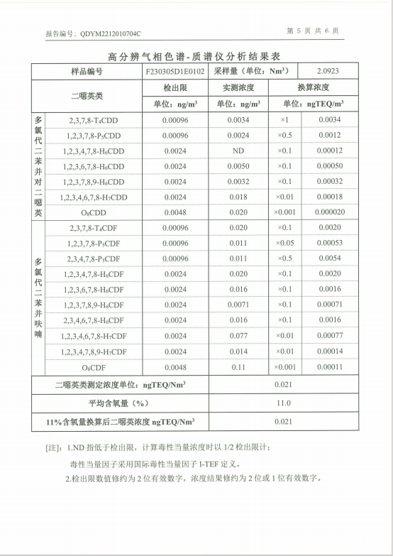 有組織廢氣二噁英檢測(圖5)